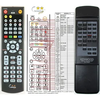 KENWOOD RC-R0301 - kompatibilní značkový dálkový ovladač General