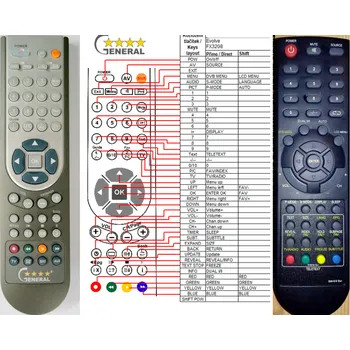 Dálkový ovladač EVOLVEO FX-3208, GW-6D EUR - kompatibilní značkový dálkový ovladač General