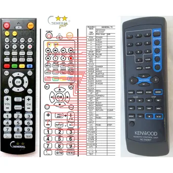 Dálkový ovladač KENWOOD RC-D0307 - kompatibilní značkový dálkový ovladač General