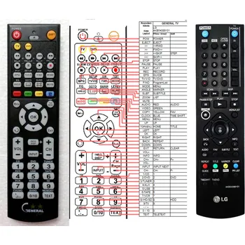 Dálkový ovladač LG AKB54089101 - kompatibilní značkový dálkový ovladač General