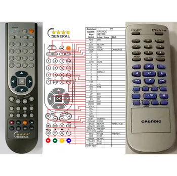 Dálkový ovladač GRUNDIG GDV530 - kompatibilní značkový dálkový ovladač General