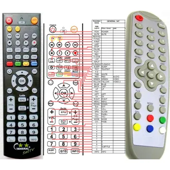 X-SITE XS-DVBT74S - kompatibilní značkový dálkový ovladač General