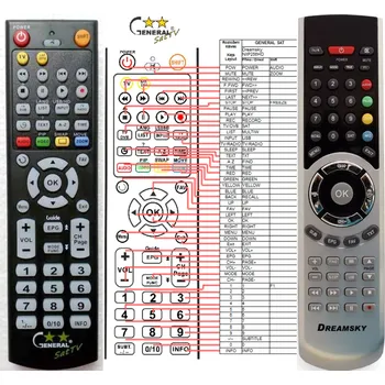 Dálkový ovladač DREAMSKY NXP-256HD - kompatibilní značkový dálkový ovladač General