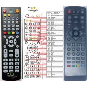 GOGEN DVB418T2U - kompatibilní značkový dálkový ovladač General