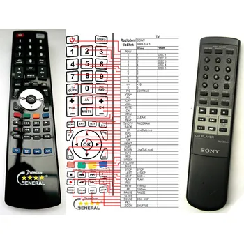 Dálkový ovladač SONY RM-DC41 - kompatibilní značkový dálkový ovladač General