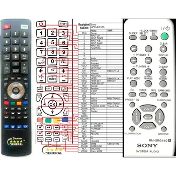 Dálkový ovladač SONY RM-SRG440 - kompatibilní značkový dálkový ovladač General