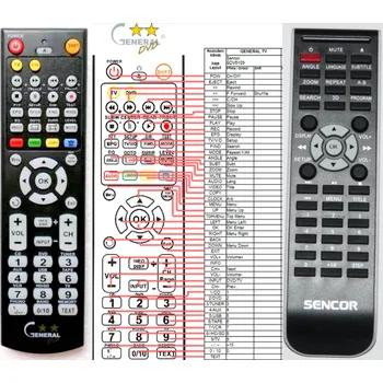 SENCOR SDV-6109, SDV-7110 - kompatibilní značkový dálkový ovladač General