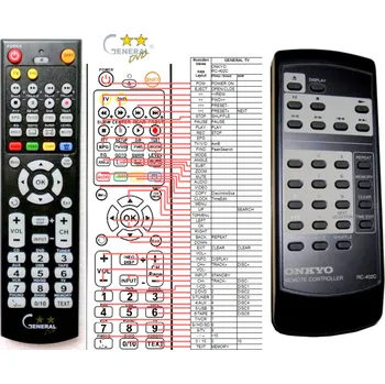 Dálkový ovladač ONKYO RC-402C - kompatibilní značkový dálkový ovladač General