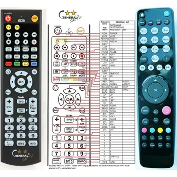 Dálkový ovladač GOODMANS GFSDTR320HD, GFSDTR500HD - kompatibilní značkový dálkový ovladač General