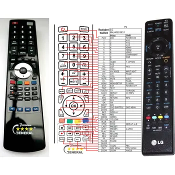 Dálkový ovladač LG MKJ40653831 - kompatibilní značkový dálkový ovladač General
