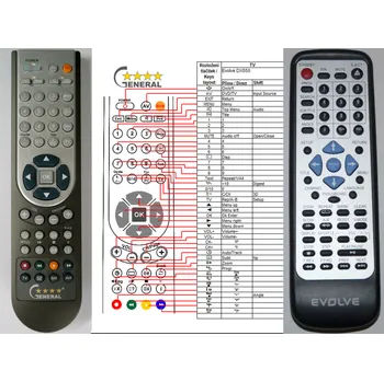 Dálkový ovladač EVOLVEO DX-550 - kompatibilní značkový dálkový ovladač General