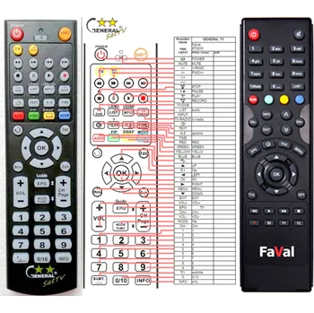FAVAL ST-2200 CX CI T2 - kompatibilní značkový dálkový ovladač General