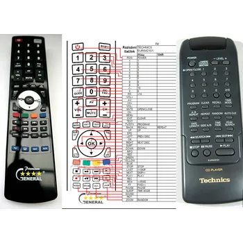 Dálkový ovladač TECHNICS EUR642101 - kompatibilní značkový dálkový ovladač General