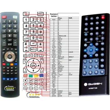 Dálkový ovladač GOGEN ACR-M7550D, ACR-M7710D, CRMD-7750B - kompatibilní značkový dálkový ovladač General