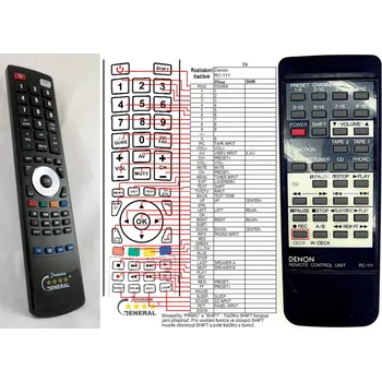 Dálkový ovladač DENON RC-111 - kompatibilní značkový dálkový ovladač General