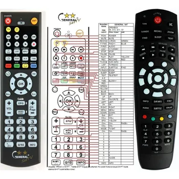 Dálkový ovladač SKYBOX F3S, F4S, F5S - kompatibilní značkový dálkový ovladač General