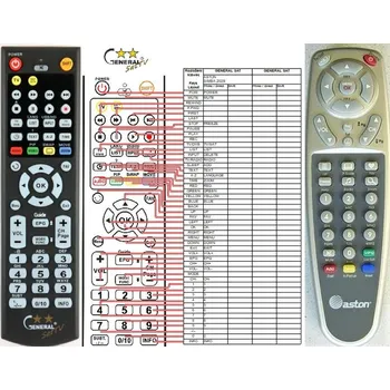 Dálkový ovladač SIMBA ASTON 202S - kompatibilní značkový dálkový ovladač General