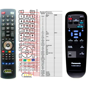 Dálkový ovladač PANASONIC EUR646525 - kompatibilní značkový dálkový ovladač General