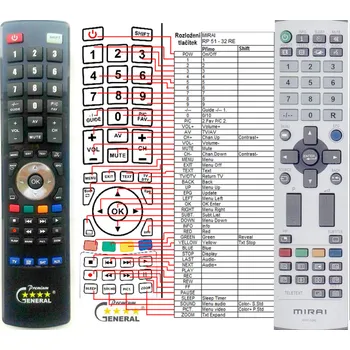 Dálkový ovladač FUNAI RP51-32RE - kompatibilní značkový dálkový ovladač General