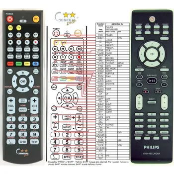 Dálkový ovladač PHILIPS 242254901865, 242254901866 - kompatibilní značkový dálkový ovladač General