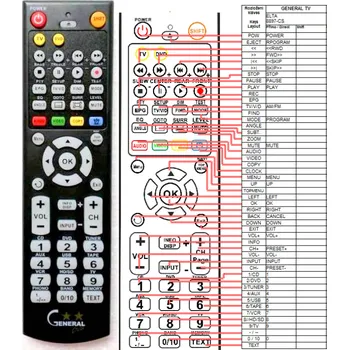 Dálkový ovladač ELTA 8897CS - kompatibilní značkový dálkový ovladač General