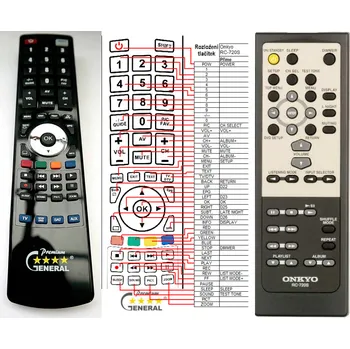 Dálkový ovladač ONKYO RC-720S - kompatibilní značkový dálkový ovladač General