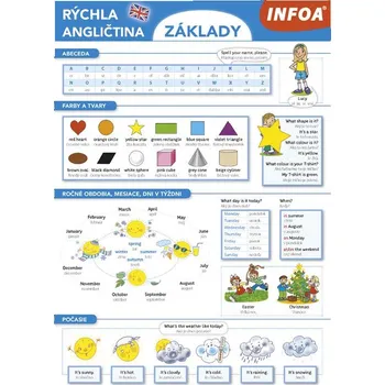 Umění Rýchla angličtina základy