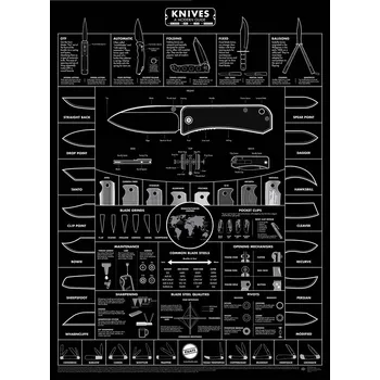 Plakát Knafs plakát Kapesní nože, Průvodce nožů - Blackout Edition