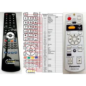 Dálkový ovladač PANASONIC N2QAYB000152 - kompatibilní značkový dálkový ovladač General