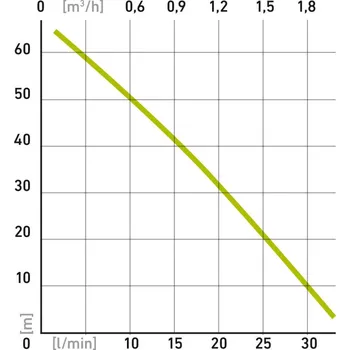 Zahradní technika čerpadlo membránové hlubinné ponorné, 600W, 2000l/h, 10m