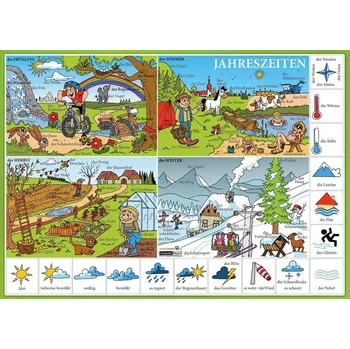 Německý jazyk Jahreszeiten / Roční období, počasí - Naučná karta