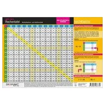 Matematika Rechentafel - Schulze, Michael