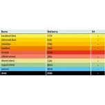 barevný papír IQ Color A4, 80g, 500 listů, intezivní - červená