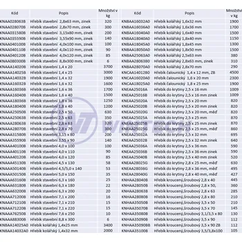 Hřebík Hřebík stavební 1,2 x 16 Balení: 5 kg KNAAA12516BO1