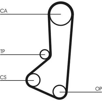 ozubený řemen CONTINENTAL CTAM CT511