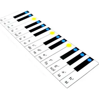 Hudební výchova Alenuty Klaviatura c - h1