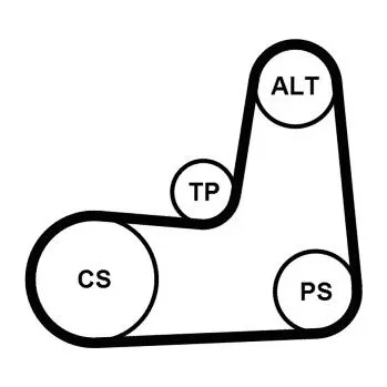 Sada žebrovaných klínových řemenů CONTINENTAL CTAM 5PK1135K2