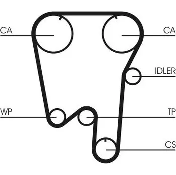 ozubený řemen CONTINENTAL CTAM CT902
