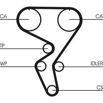 ozubený řemen CONTINENTAL CTAM CT724