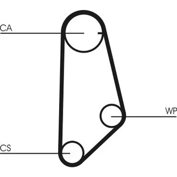ozubený řemen CONTINENTAL CTAM CT635