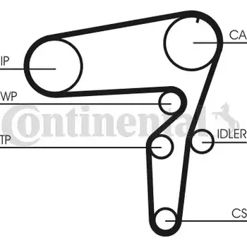Rozvod motoru CONTITECH Ozubení - sada rozvodového řemene CTT CT1076K2