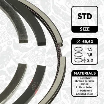 Píst motoru Sada pistnich krouzku ET ENGINETEAM R1014100