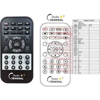 Dálkový ovladač General SONY MZS-R5ST - náhradní dálkový ovladač
