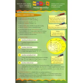 Matematika Mapka matematiky 1