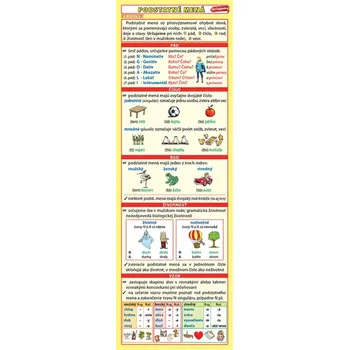 Doplněk ke knize Záložka – Podstatné mená (určujeme) - Kupka a kol. Petr