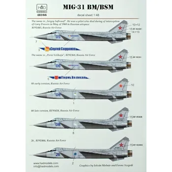 Plastikový model HAD models 1/48 Decal MiG-31 BM/BSM (5x Russian camo)