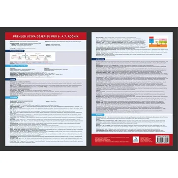 výuková tabulka Přehled učiva dějepisu pro 6. a 7. ročník: Přehledová tabulka učiva - Tereza Zelinová (2020, polotuhá)