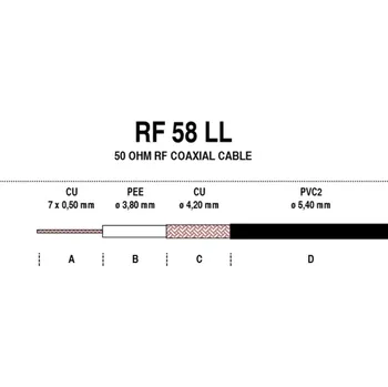 Anténní kabel RF-58 LAP