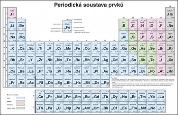 Nakladatelství Fortuna Periodická soustava prvků pro ZŠ 140 x 100 cm