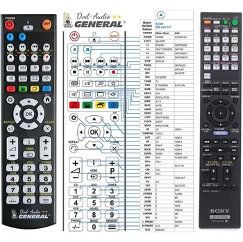 Dálkový ovladač General SONY RM-AAL027 - náhradní dálkový ovladač